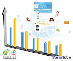 互聯(lián)網(wǎng)革新下的營銷驅(qū)動(dòng)模式 重塑互聯(lián)網(wǎng)銷售新生態(tài)